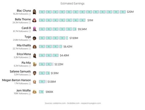 Top OnlyFans Best Creators by US State (Dec, 2024)